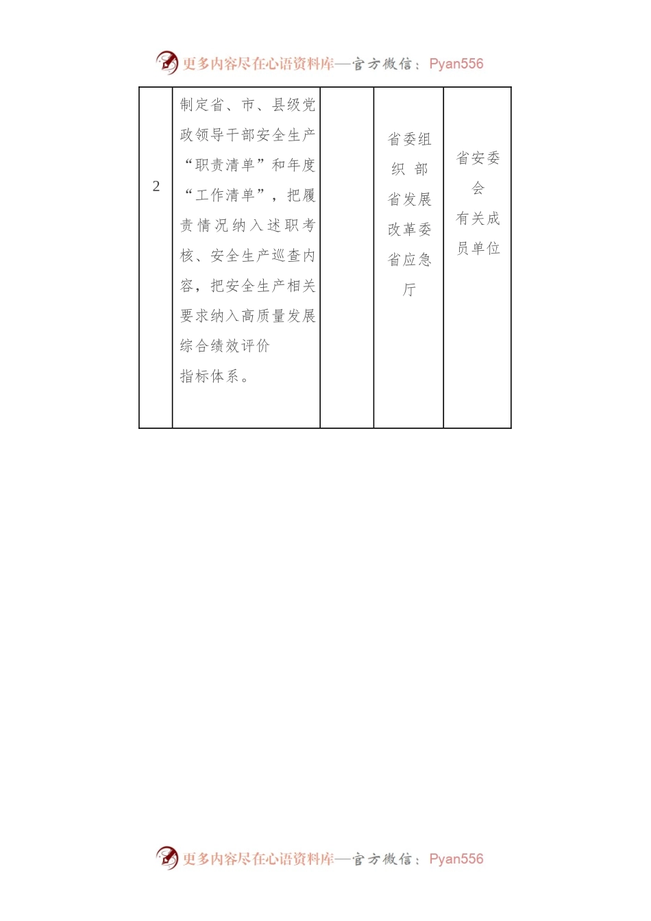 2023年重点工作任务清单.docx_第2页