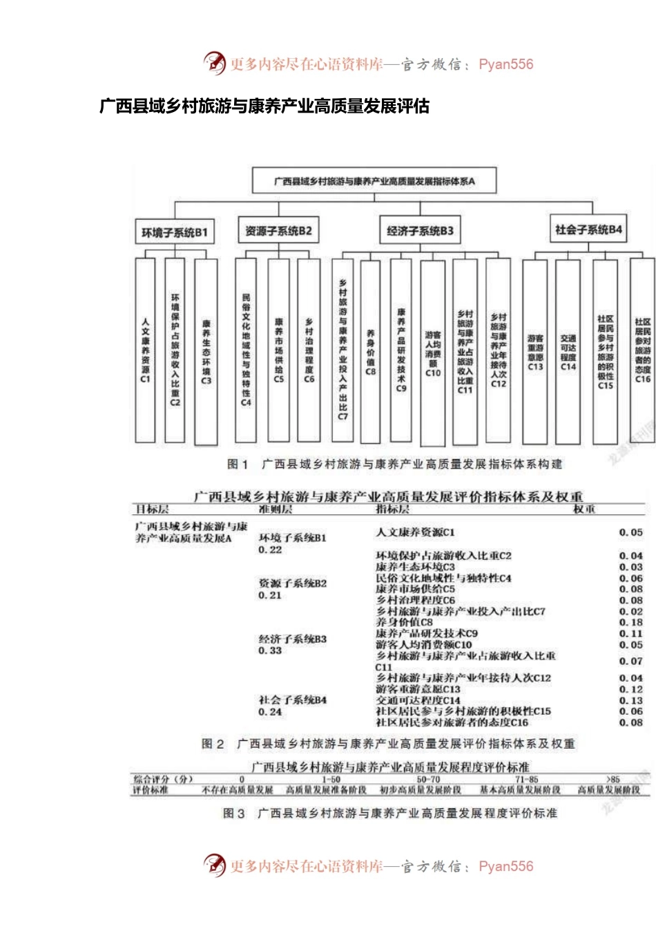 XX县域乡村旅游与康养产业高质量发展评估.docx_第1页