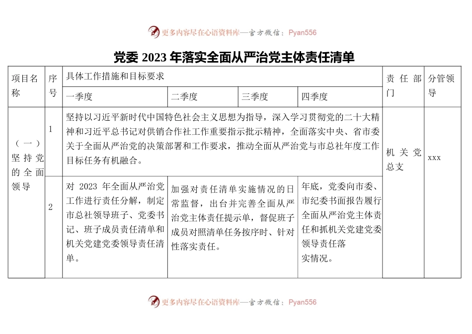 2023年落实全面从严治党主体责任清单汇编（10篇）.docx_第2页
