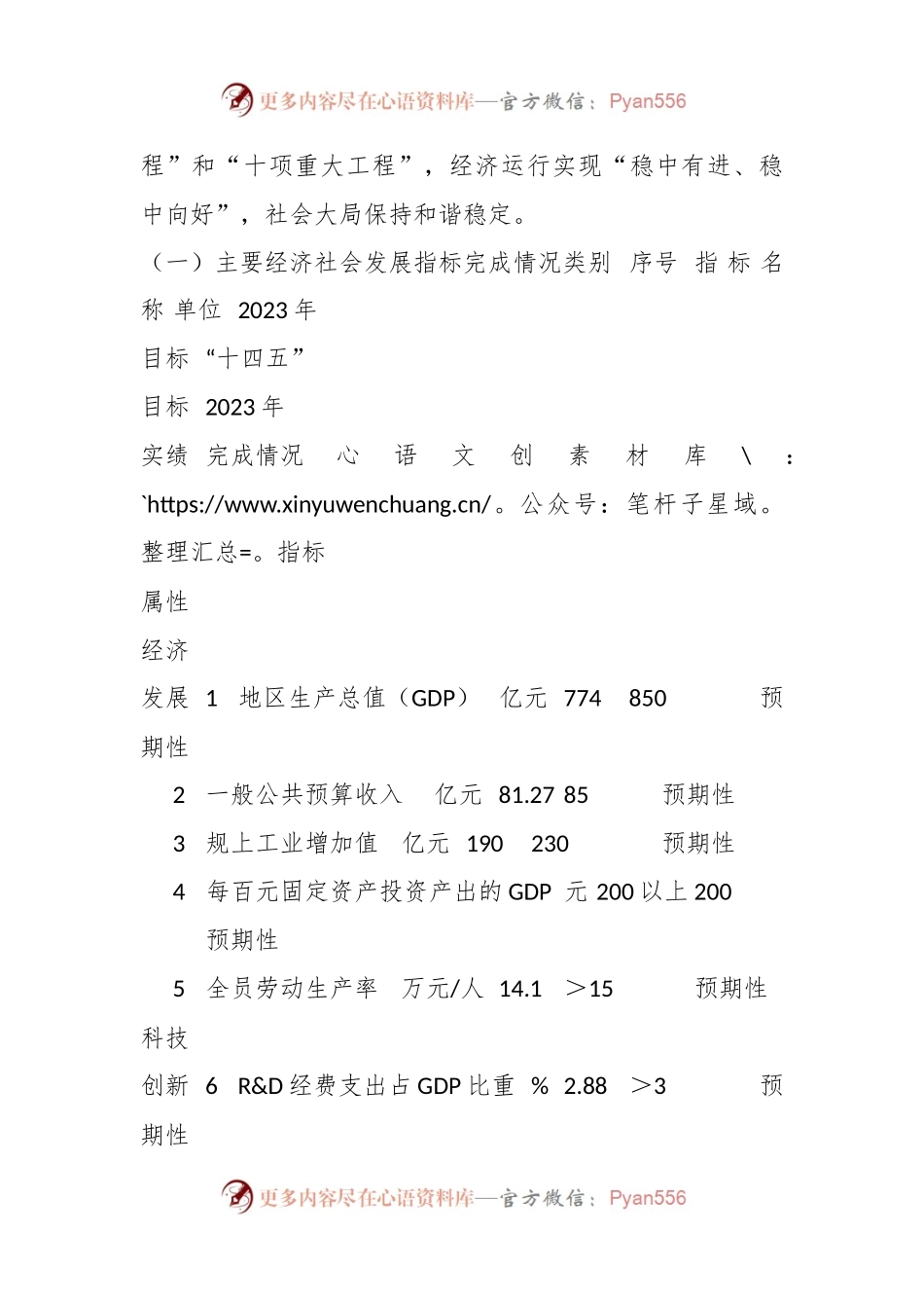 XX市2023年国民经济和社会发展计划执行情况与2024年国民经济和社会发展计划草案的报告（征求意见稿）.docx_第2页