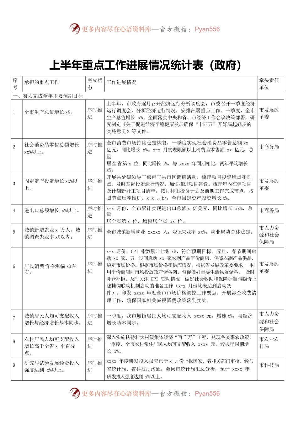 2022上半年重点工作进展情况统计表（政府）.docx_第1页