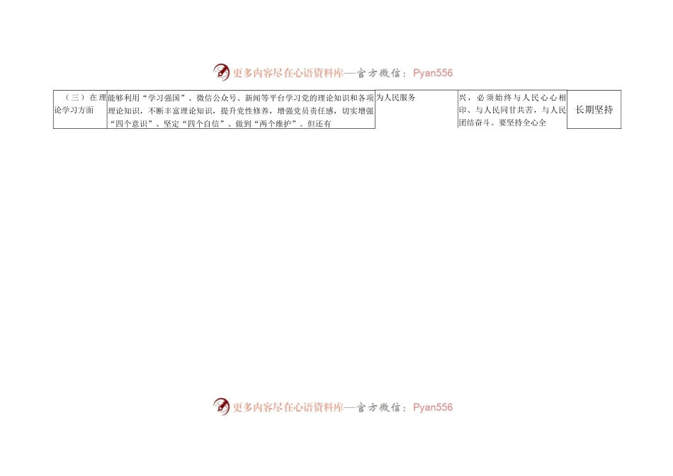 (6份)对照政治信仰、党员意识、理论学习、能力本领、作用发挥、纪律作风2022年度组织生活会个人对照查摆存在的问题整改清单.docx_第2页