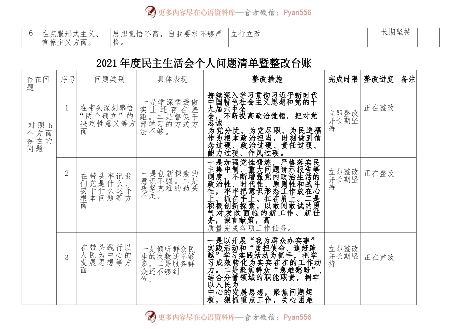 (2篇)2022年度基层党组织组织生活会(民主生活会)党员个人问题整改台账（参考模板）.docx_第2页