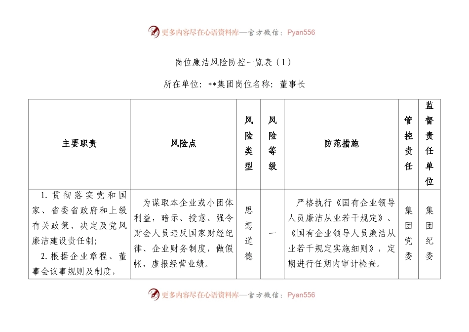 41张集团公司企业各岗位廉洁风险点防控表格廉政.docx_第1页