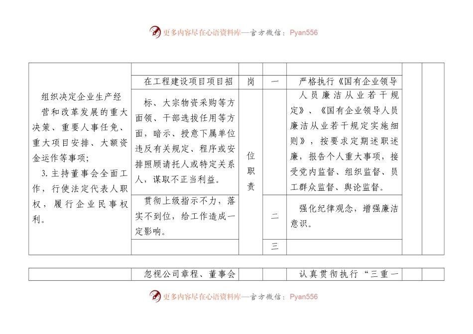 41张集团公司企业各岗位廉洁风险点防控表格廉政.docx_第2页