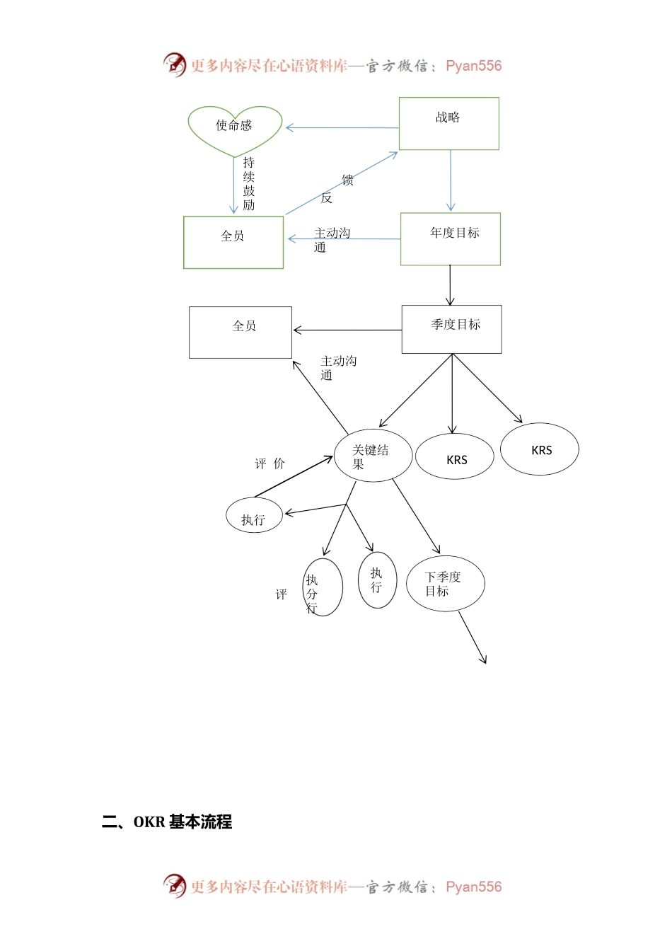 OKR操作大纲.docx_第2页