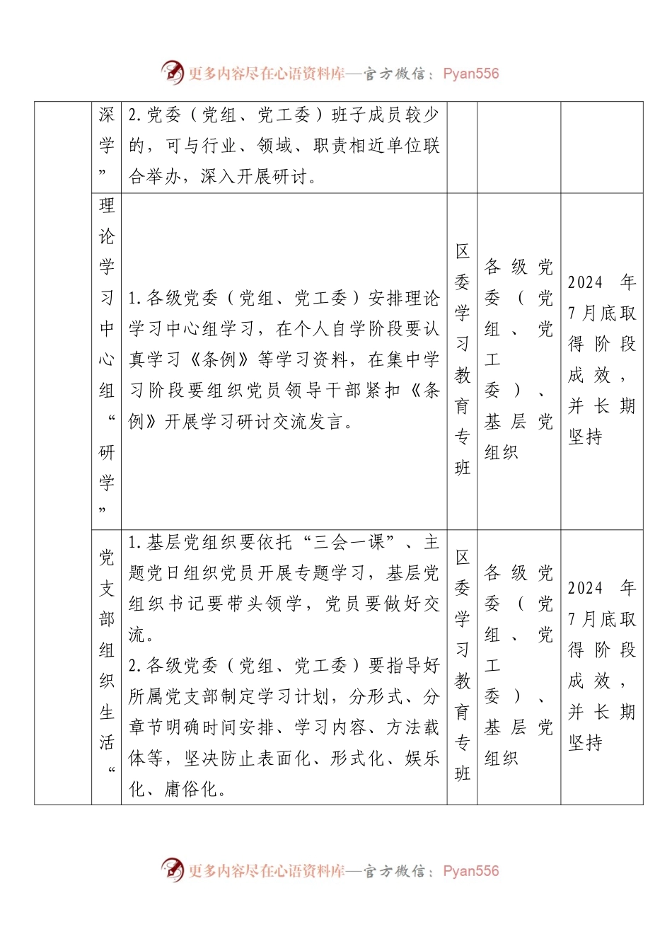 2024年区级党纪学习教育任务清单表（1720字）.docx_第2页