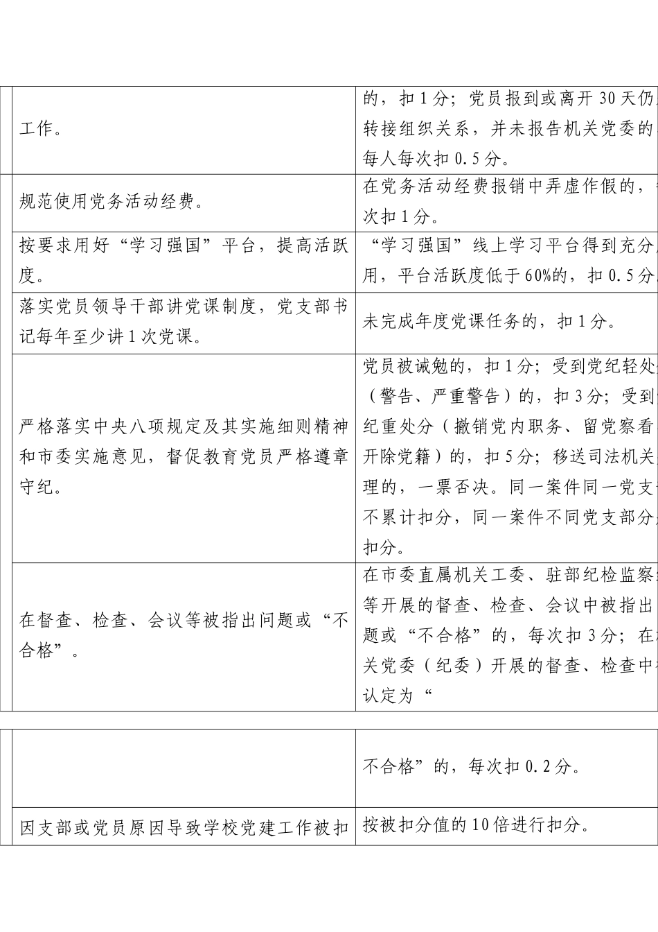 2024年党建目标和基础保障目标考核细则（学校）.docx_第2页