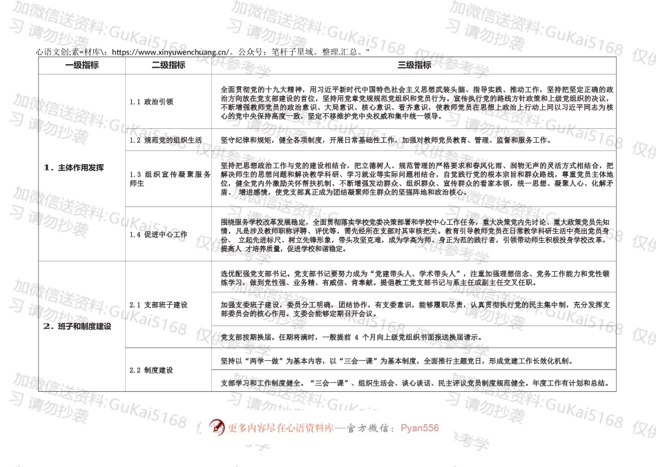 xxx普通高等学校教师党支部工作指导标准.docx_第2页
