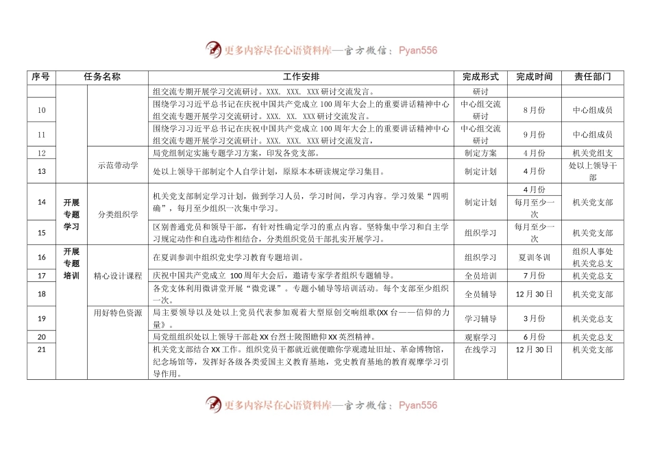 XX局开展党史学习教育具体工作安排清单（校核版）.docx_第2页