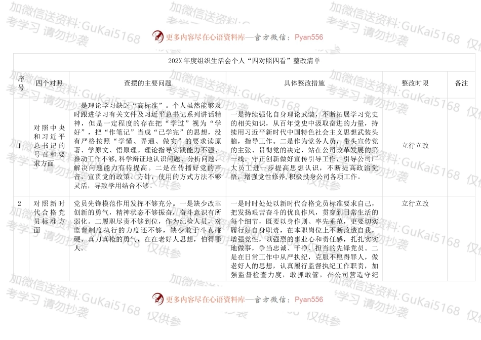 20XX年度组织生活会个人“四对照四看”整改清单.docx_第1页