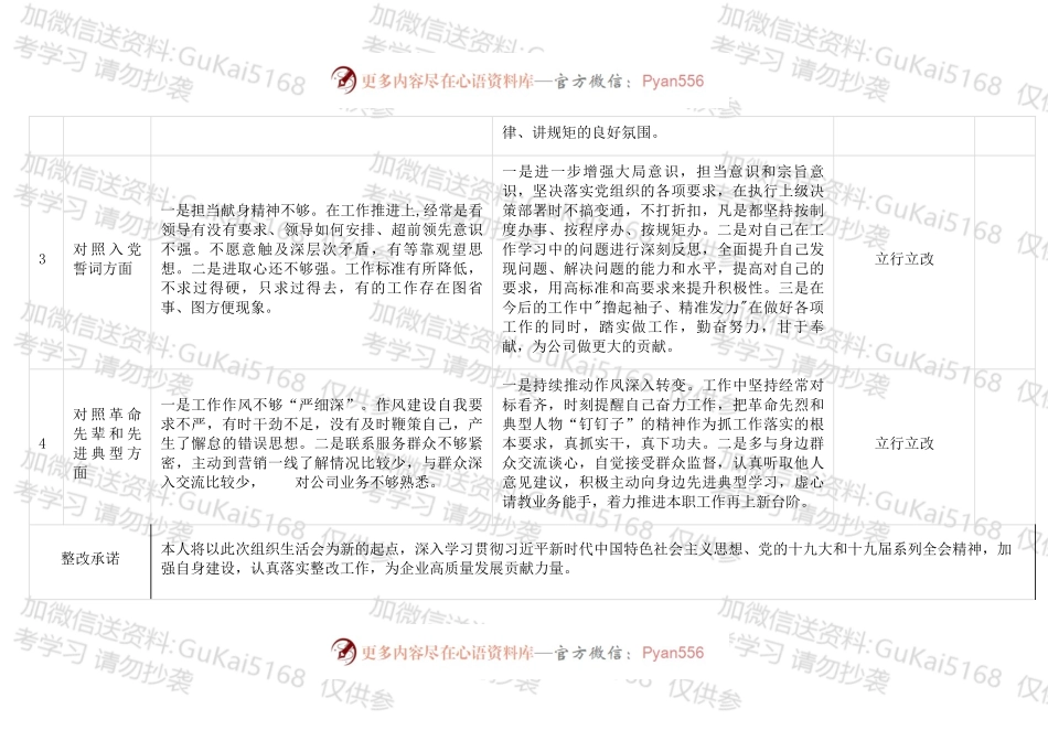 20XX年度组织生活会个人“四对照四看”整改清单.docx_第2页