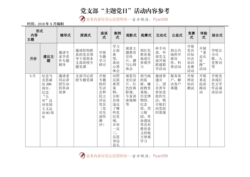 20XX年党支部“主题党日”活动方案（一）.docx_第2页