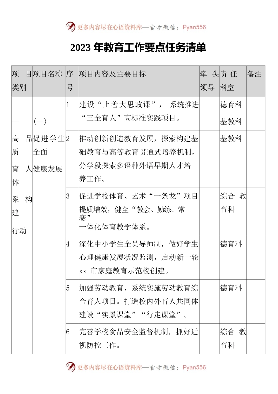 2023年教育工作要点任务清单.docx_第1页