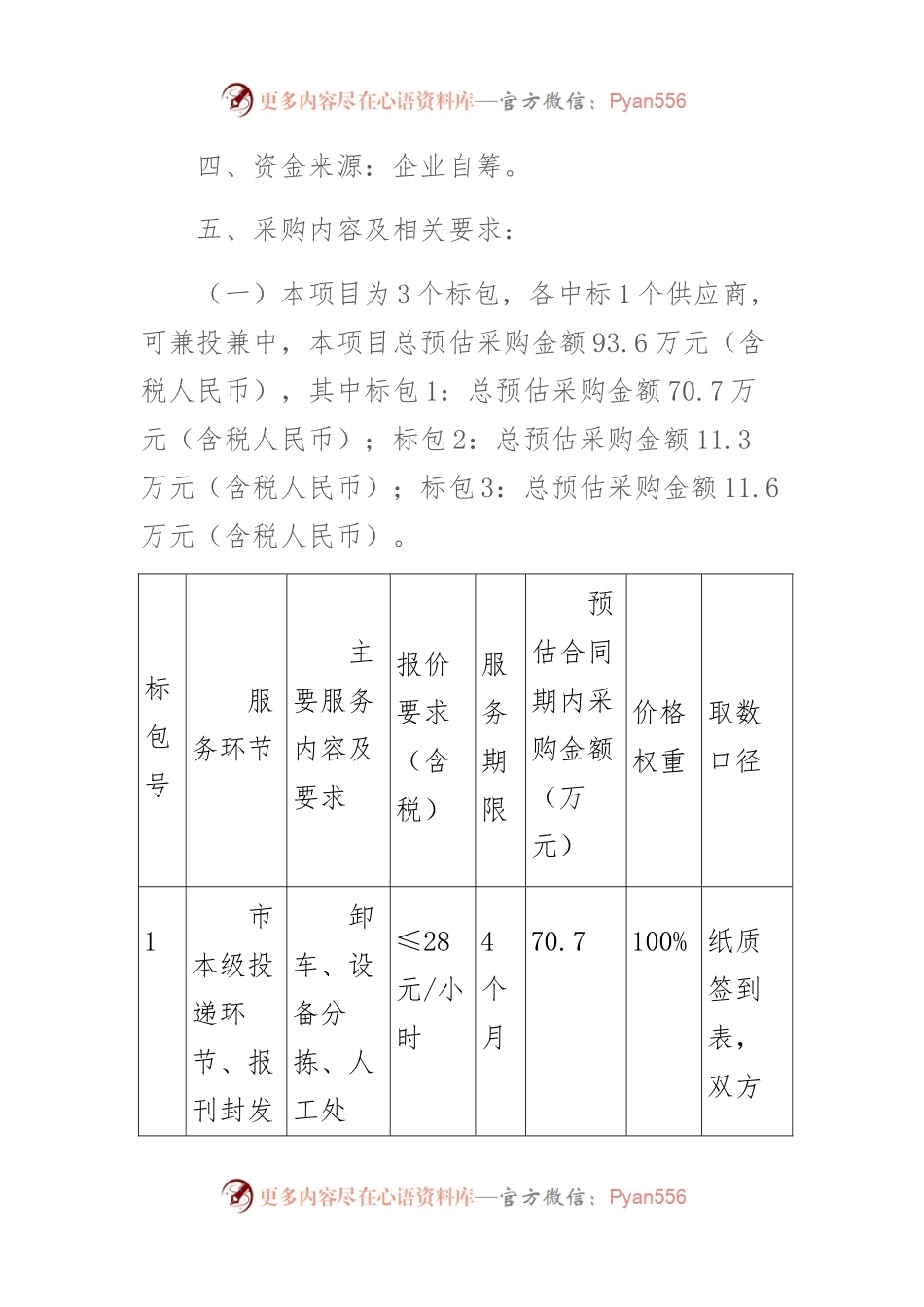 XX市分公司2023年旺季分拣环节外包服务项目竞争性磋商公告.docx_第2页