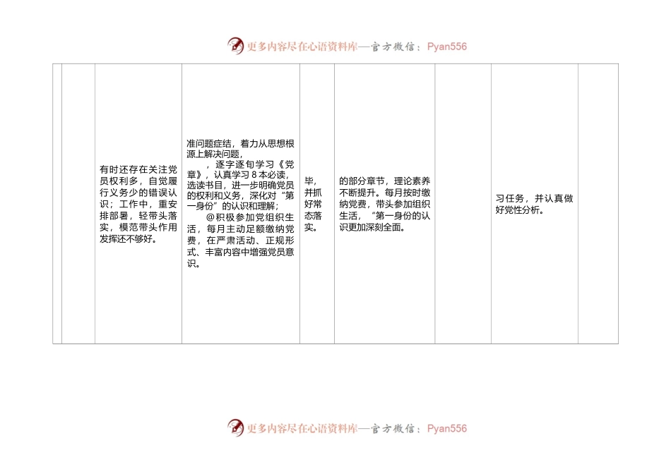 2024-年第二批主题教育组织生活会个人检视问题、-整改事项清单.docx_第2页