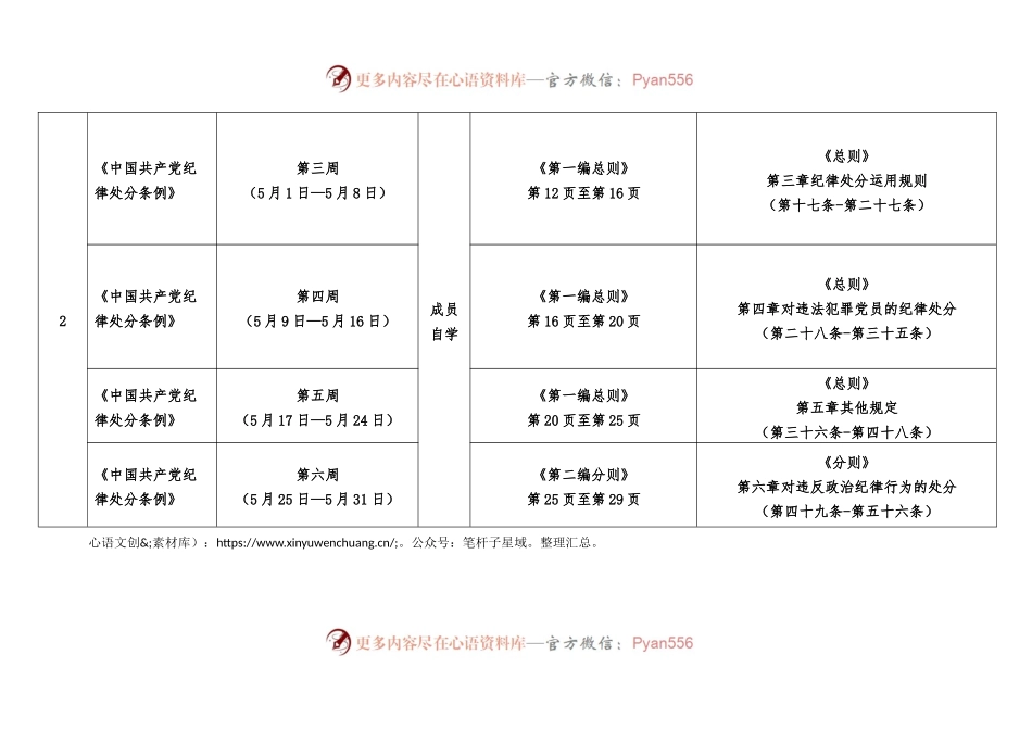 xxx单位党纪学习教育自学计划表.docx_第2页