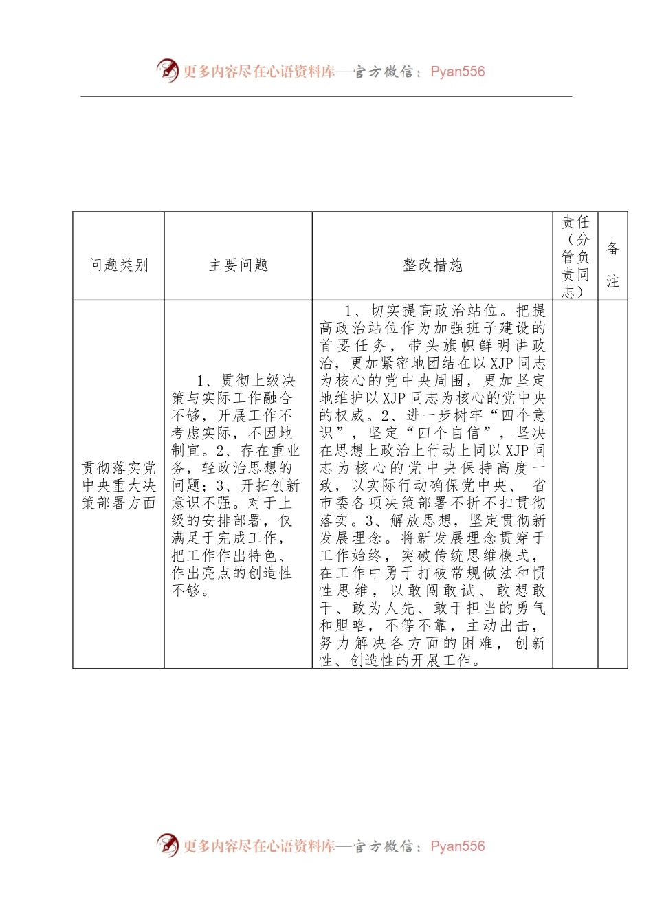 XXX医院形式主义、官僚主义突出问题清单.docx_第1页