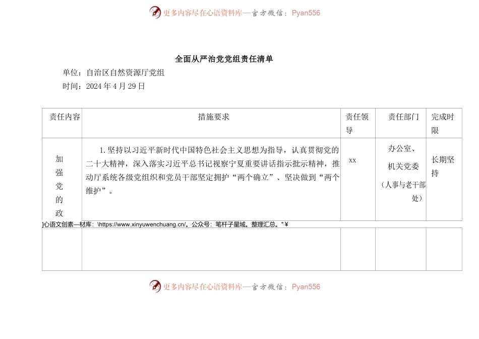 2024年自然资源系统全面从严治党三个清单.docx_第1页