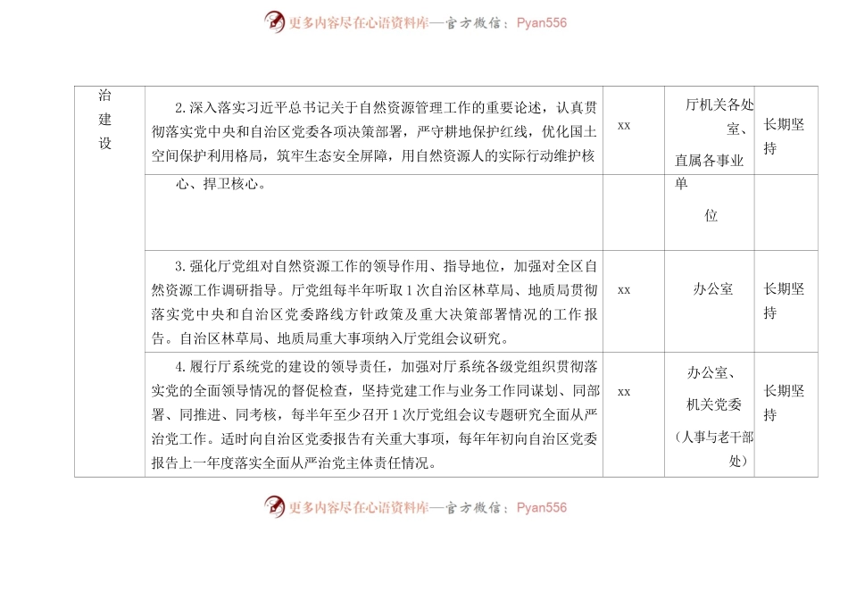 2024年自然资源系统全面从严治党三个清单.docx_第2页