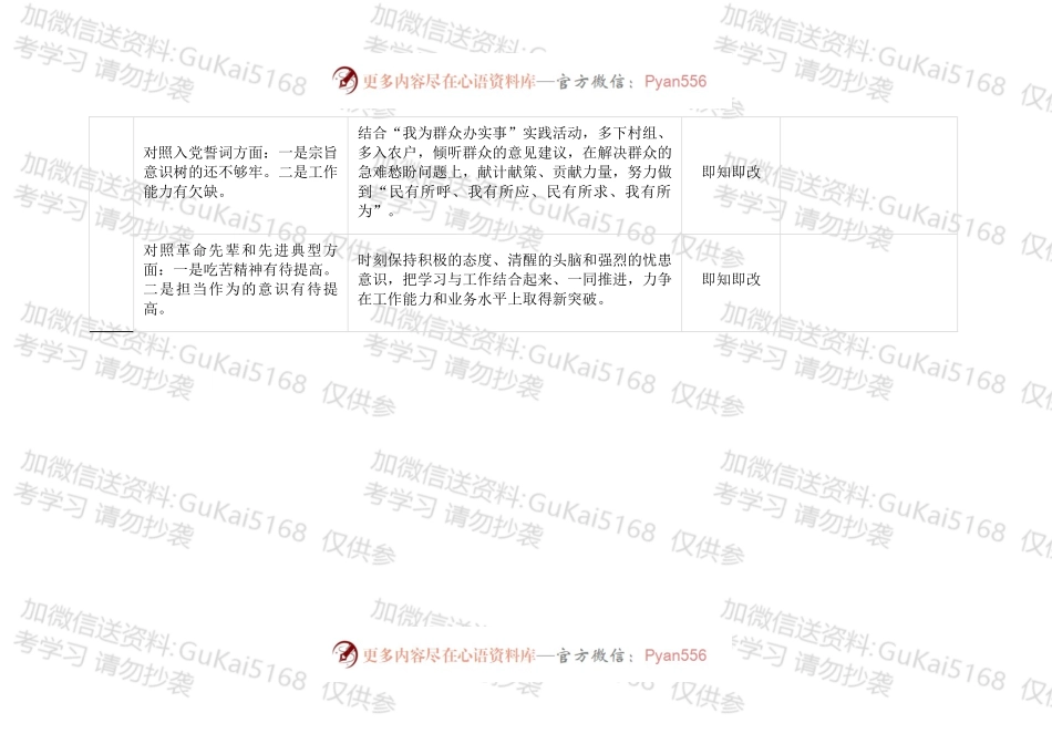 20XX年度组织生活会个人查摆问题整改台账20XX年度组织生活会个人查摆问题整改台账.docx_第2页
