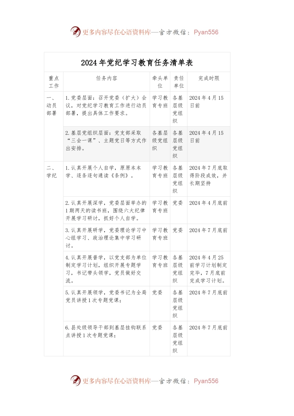 2024年党纪学习教育任务清单表.docx_第1页