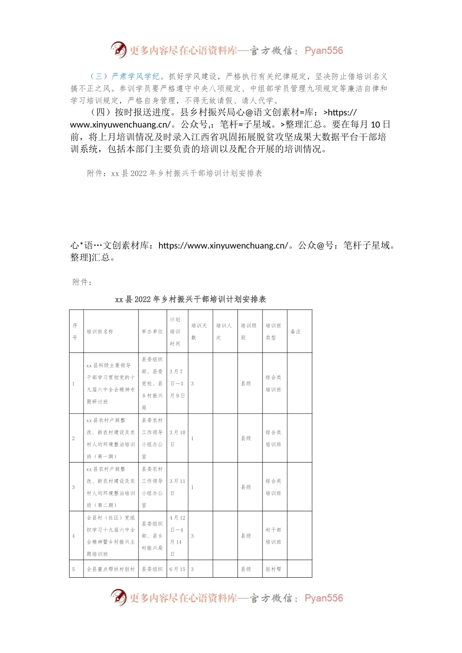 xx县2022年乡村振兴干部培训工作方案.docx_第2页