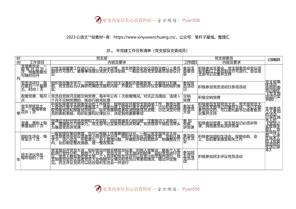 2023疾控中心党支部工作清单.docx_第2页