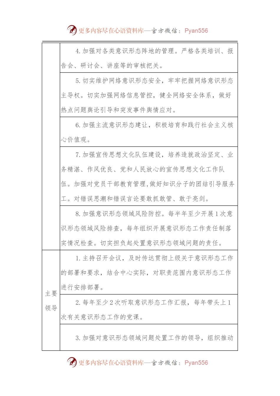 XX党委意识形态工作责任清单.docx_第2页
