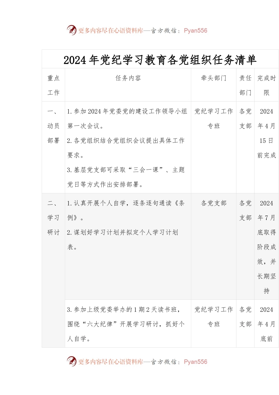 2024年党纪学习教育各党组织任务清单.docx_第1页