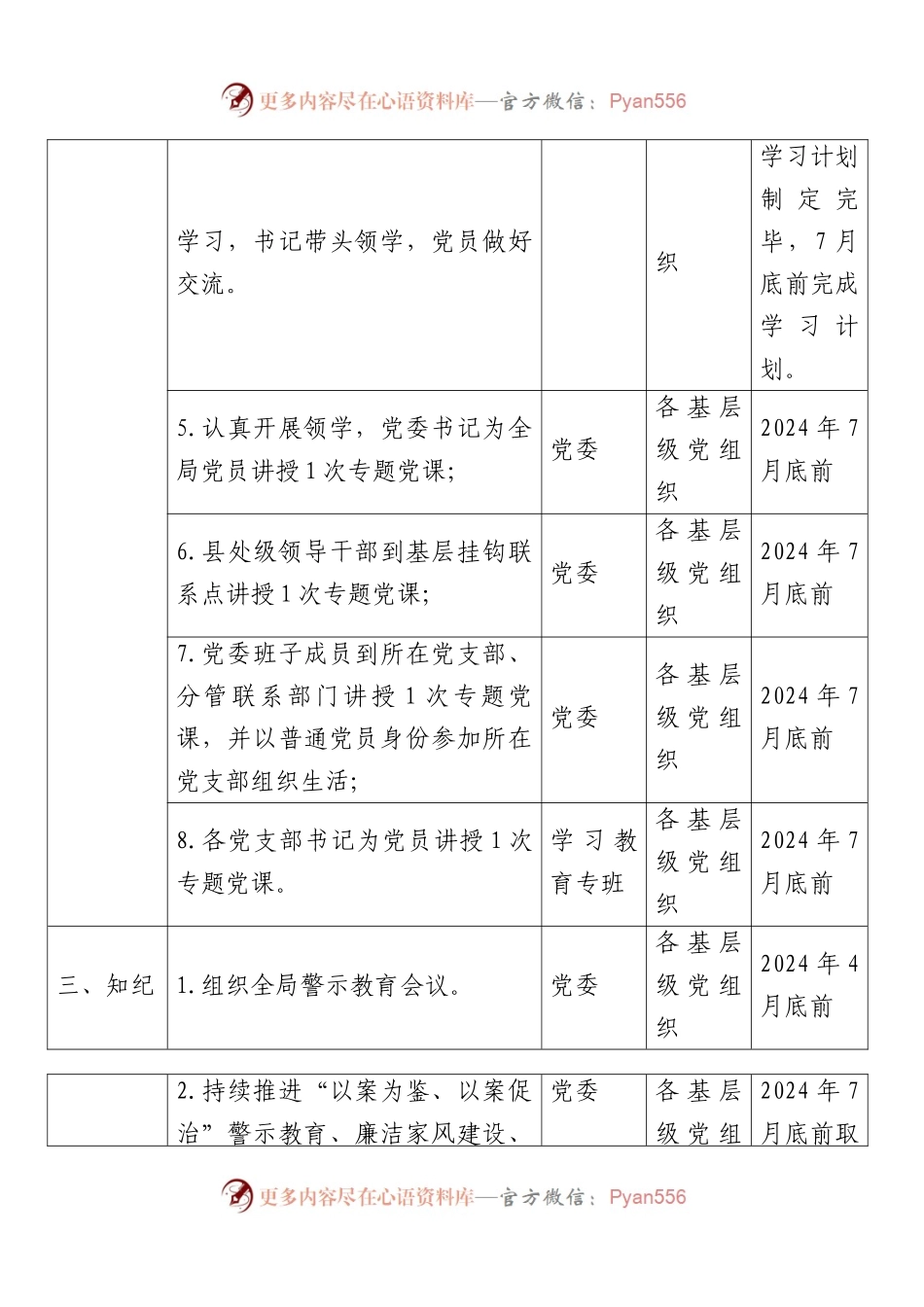 2024年党纪学习教育任务清单表（1255字）.docx_第2页
