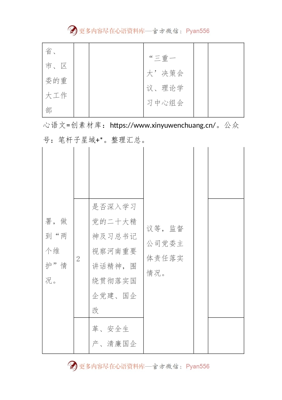 2024年XX国企纪委政治监督事项清单.docx_第2页