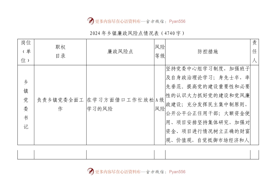 2024年乡镇廉政风险点情况表（4740字）.docx_第1页