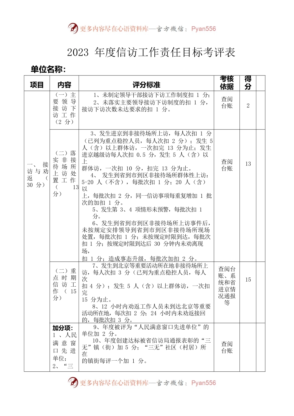 2023年度信访工作责任制考评表.docx_第1页