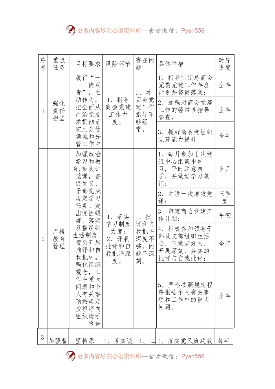 XX 领导班子成员“一岗双责” 责任清单.docx_第1页