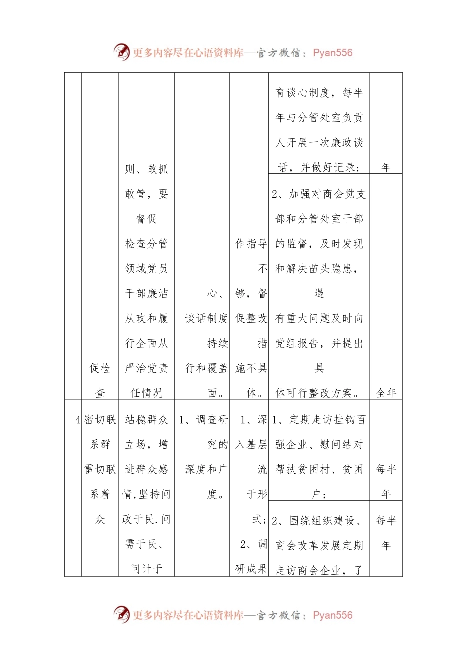 XX 领导班子成员“一岗双责” 责任清单.docx_第2页