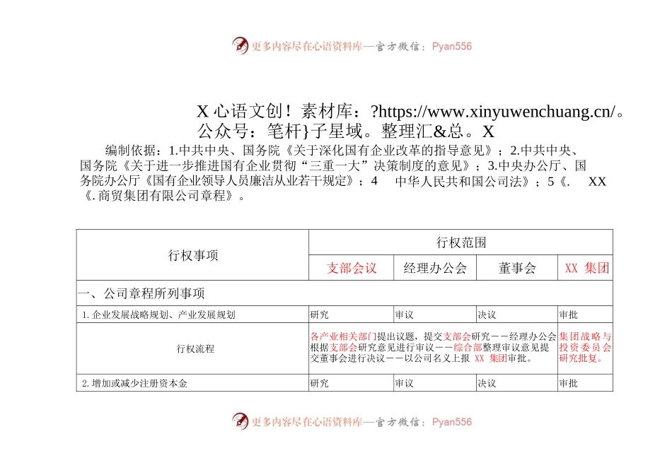 XX公司三会行权轨迹清单.docx_第1页