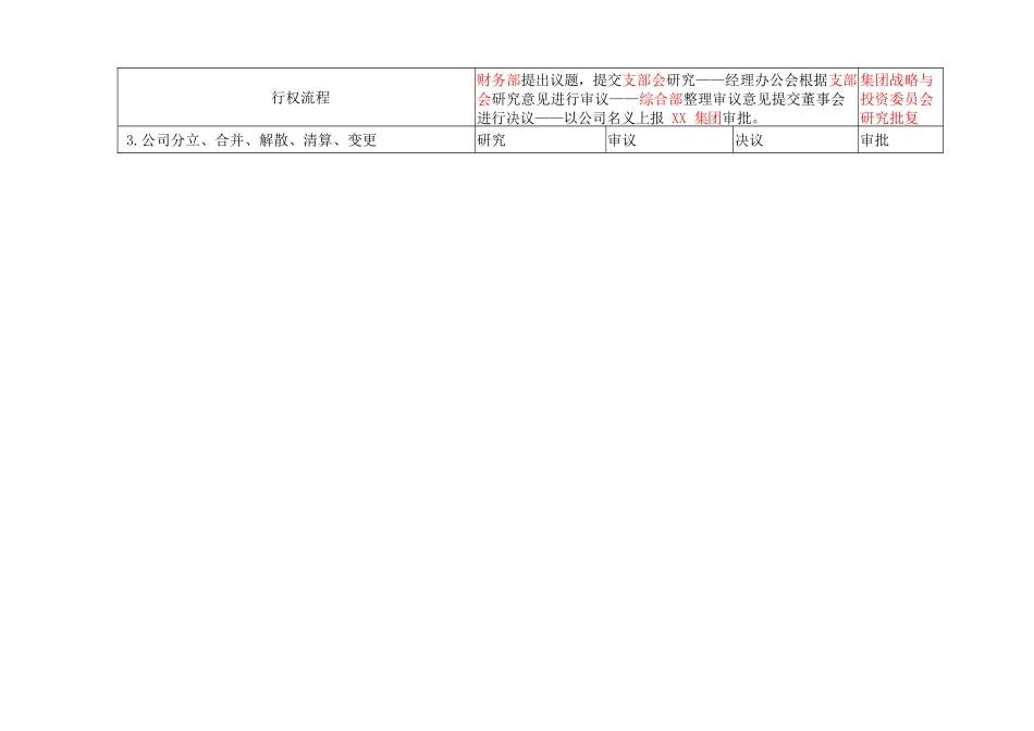 XX公司三会行权轨迹清单.docx_第2页
