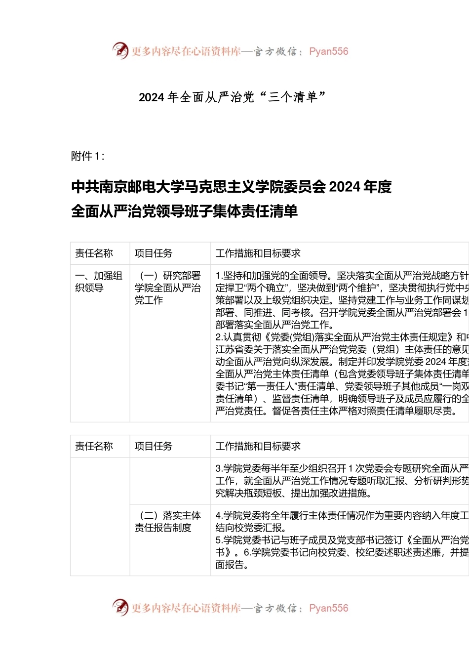 2024年全面从严治党“三个清单”.docx_第1页