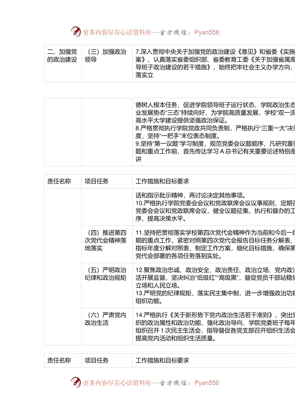 2024年全面从严治党“三个清单”.docx_第2页