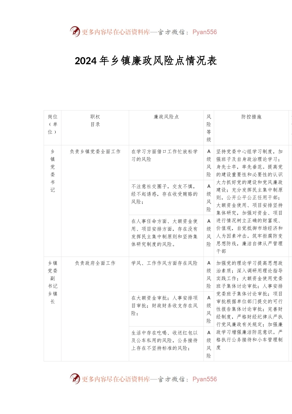 2024年乡镇廉政风险点情况表.docx_第1页