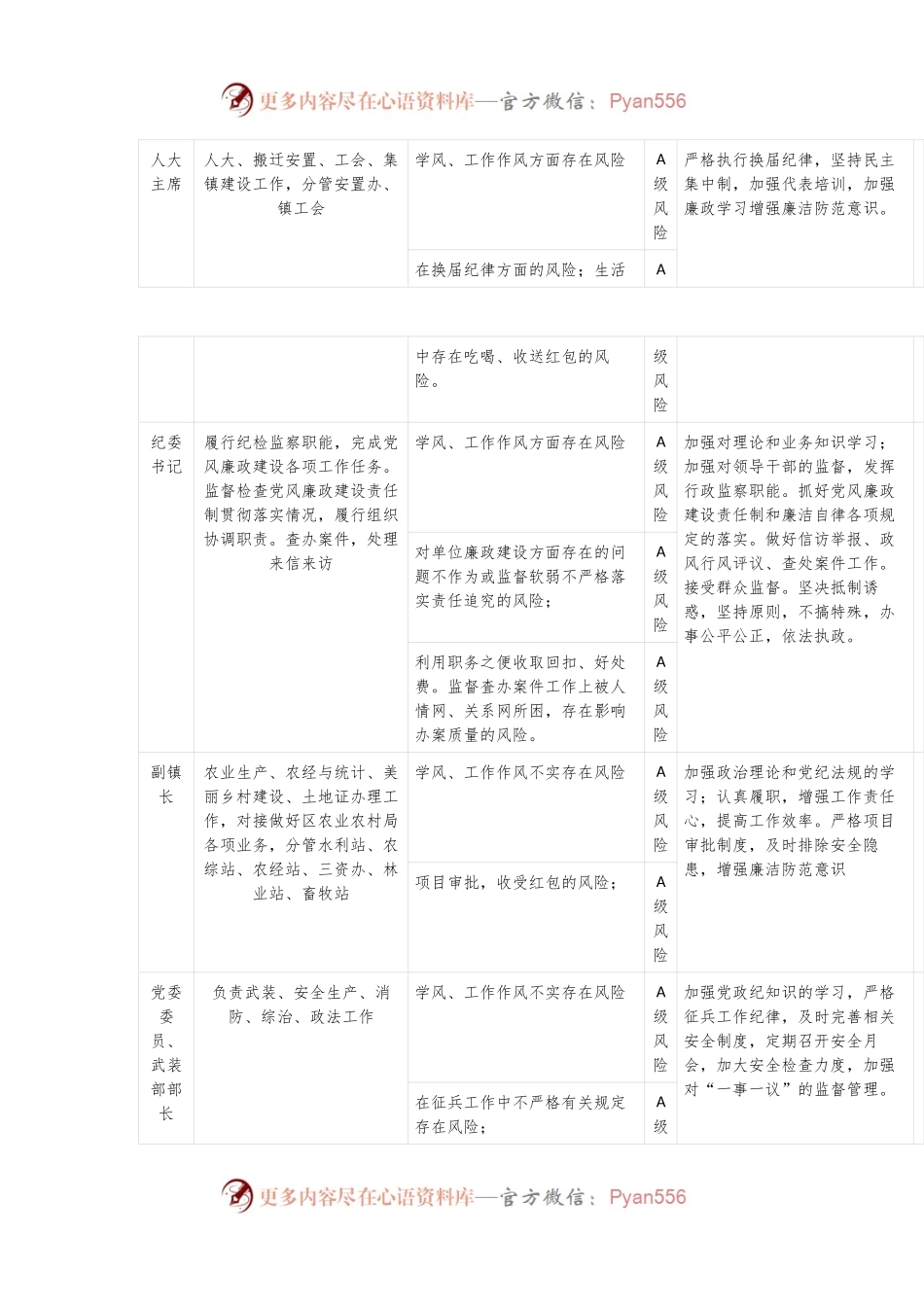 2024年乡镇廉政风险点情况表.docx_第2页