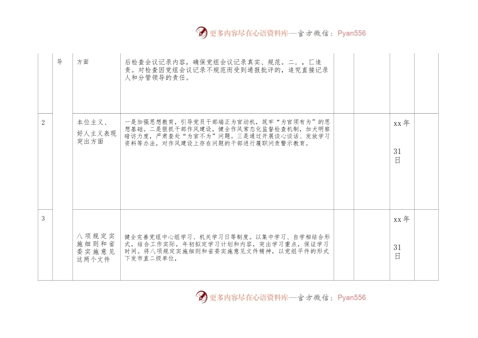 xx-局党组关于巡察反馈问题的整改清单.docx_第2页
