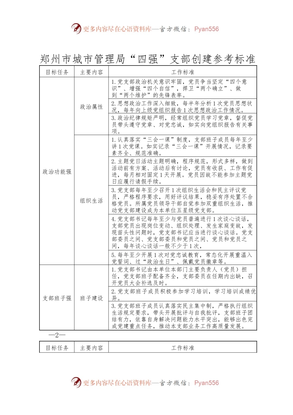 XX市城市管理局“四强”支部创建申报表.docx_第2页