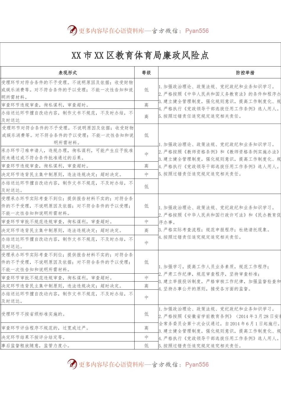 XX市XX区教育体育局廉政风险点.docx_第1页