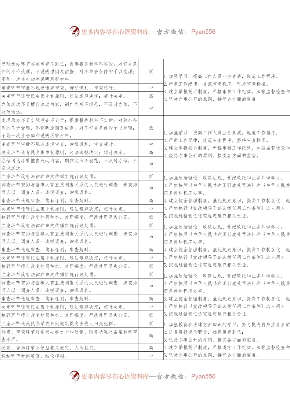 XX市XX区教育体育局廉政风险点.docx_第2页
