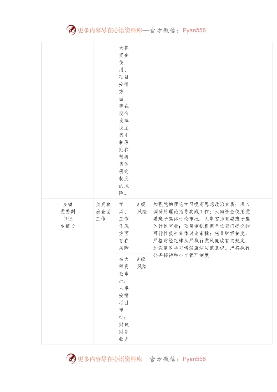 2024年廉政风险点情况表.docx_第2页
