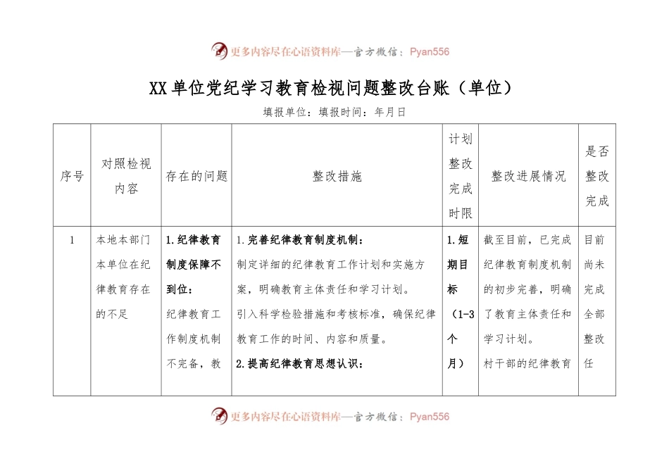 XX单位党纪学习教育检视问题整改台账（单位）.docx_第1页