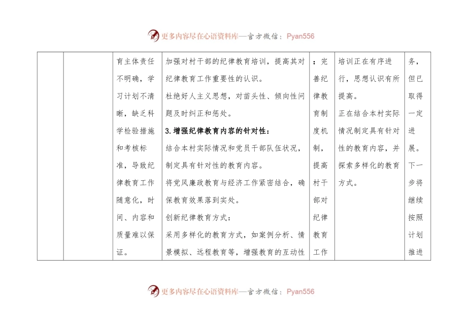 XX单位党纪学习教育检视问题整改台账（单位）.docx_第2页