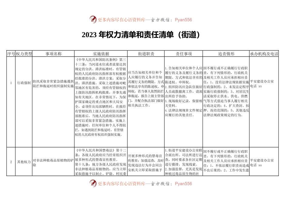2023年权力清单和责任清单（街道）.docx_第1页